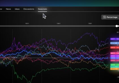 قابلیت جدید نمودارهای فصل‌گرایی (Seasonality Charts) به TradingView اضافه شده تا بتوانی تغییرات قیمتی تکرارشونده در طول سال را در دارایی‌ها ببینی و در یک نمودار چند سال مختلف را مقایسه کنی.